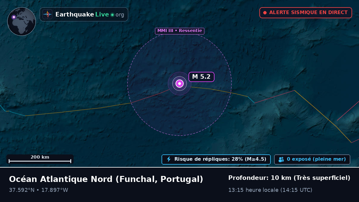 Océan Atlantique Nord (Portugal)