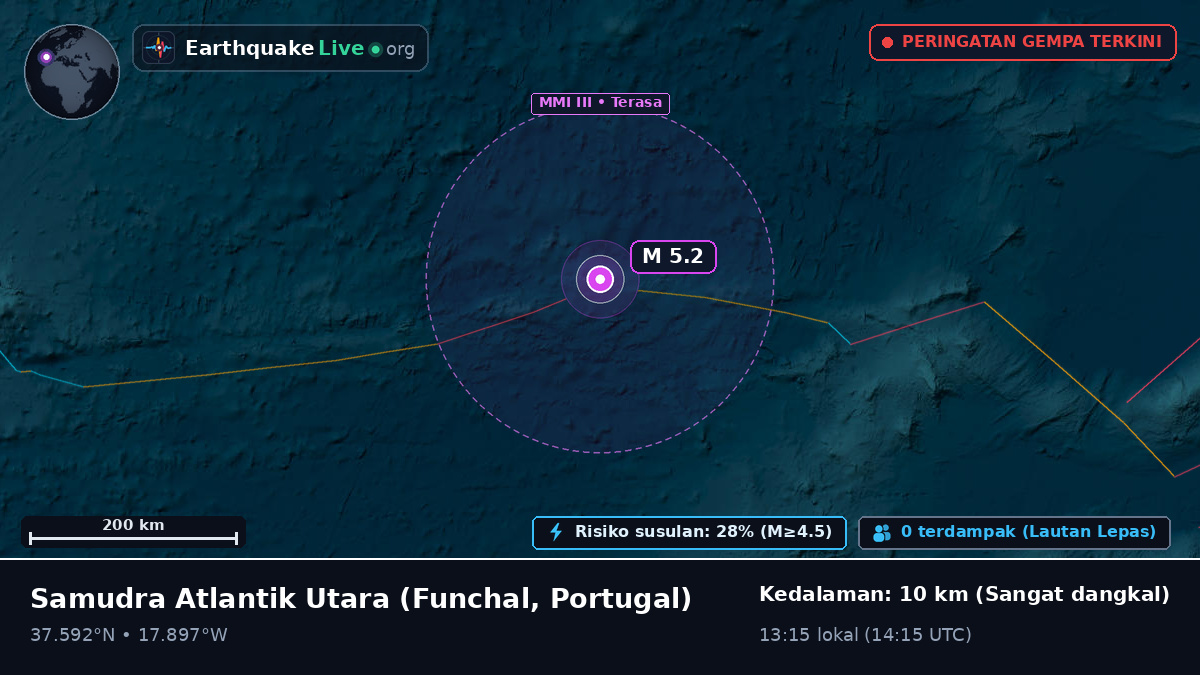 Samudra Atlantik Utara (Portugal)