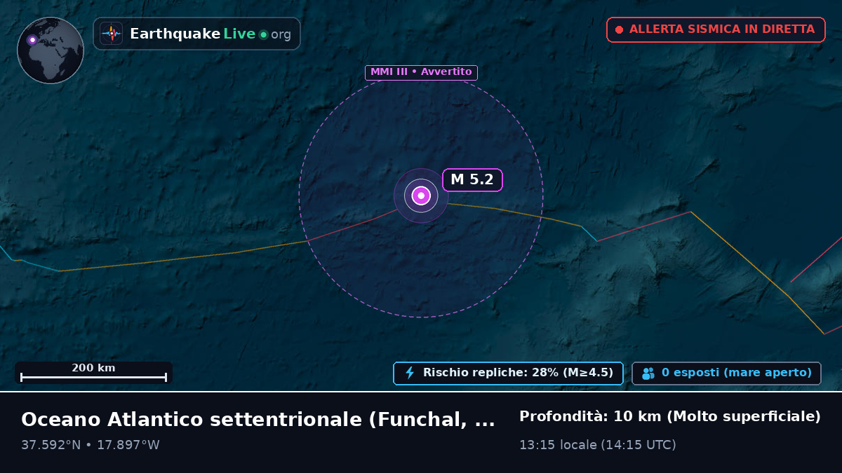 Oceano Atlantico settentrionale (Portogallo)