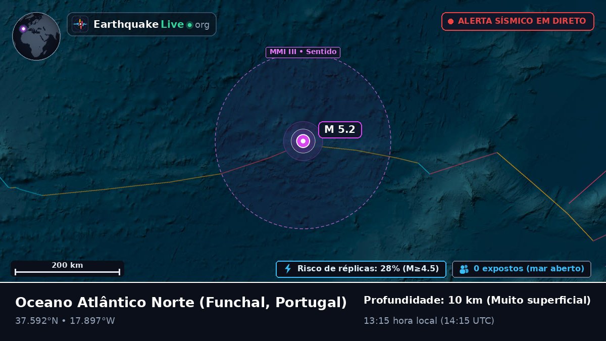 Oceano Atlântico Norte (Portugal)