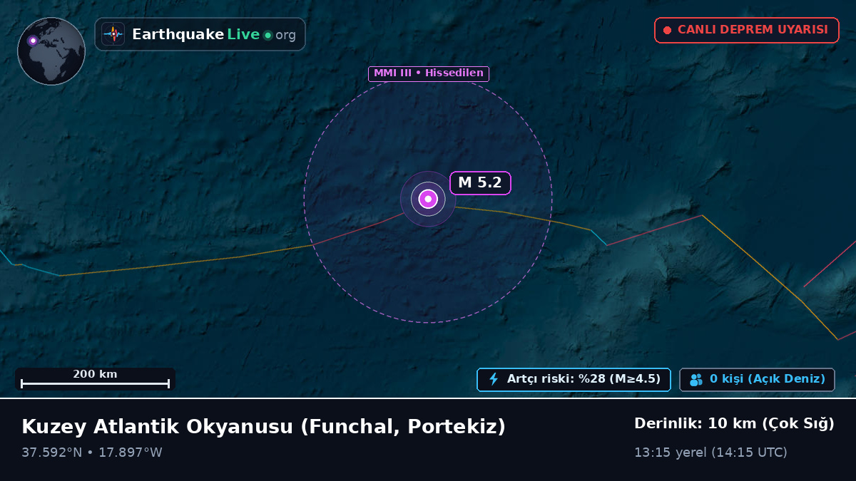Kuzey Atlantik Okyanusu (Portekiz)