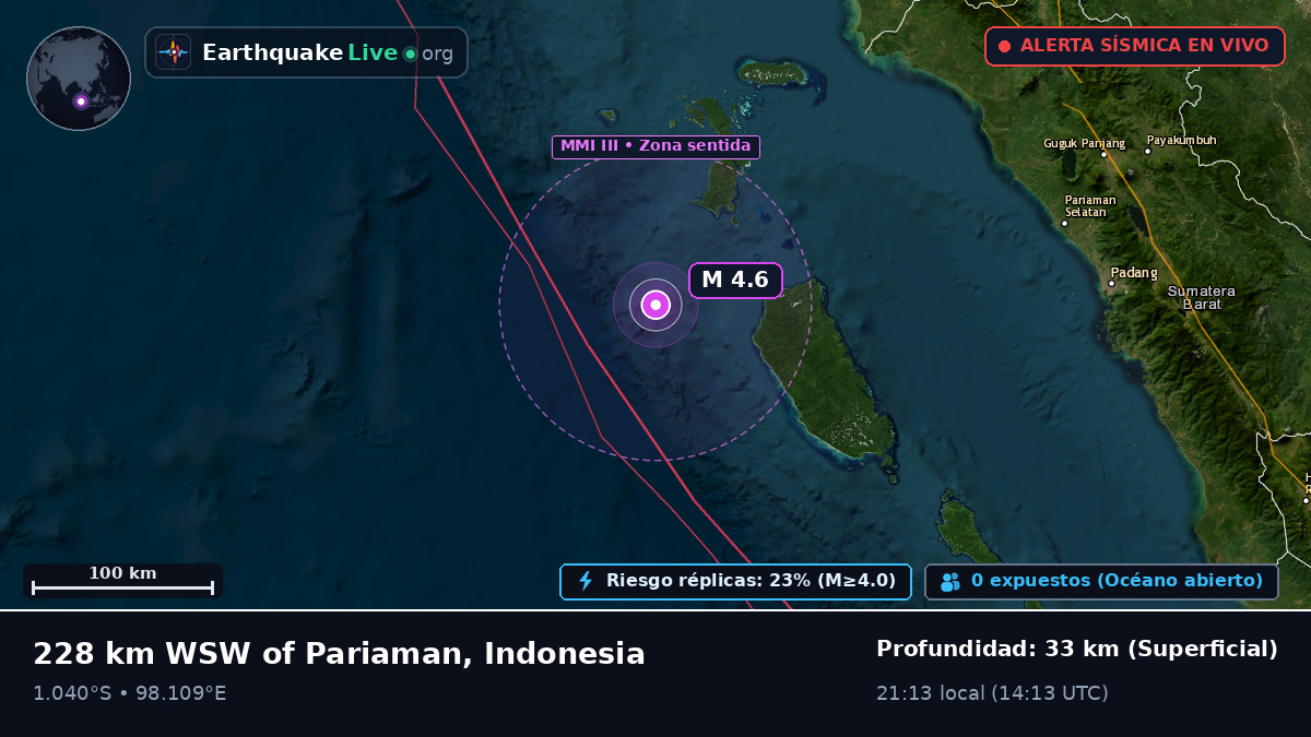 Océano Índico (Indonesia)
