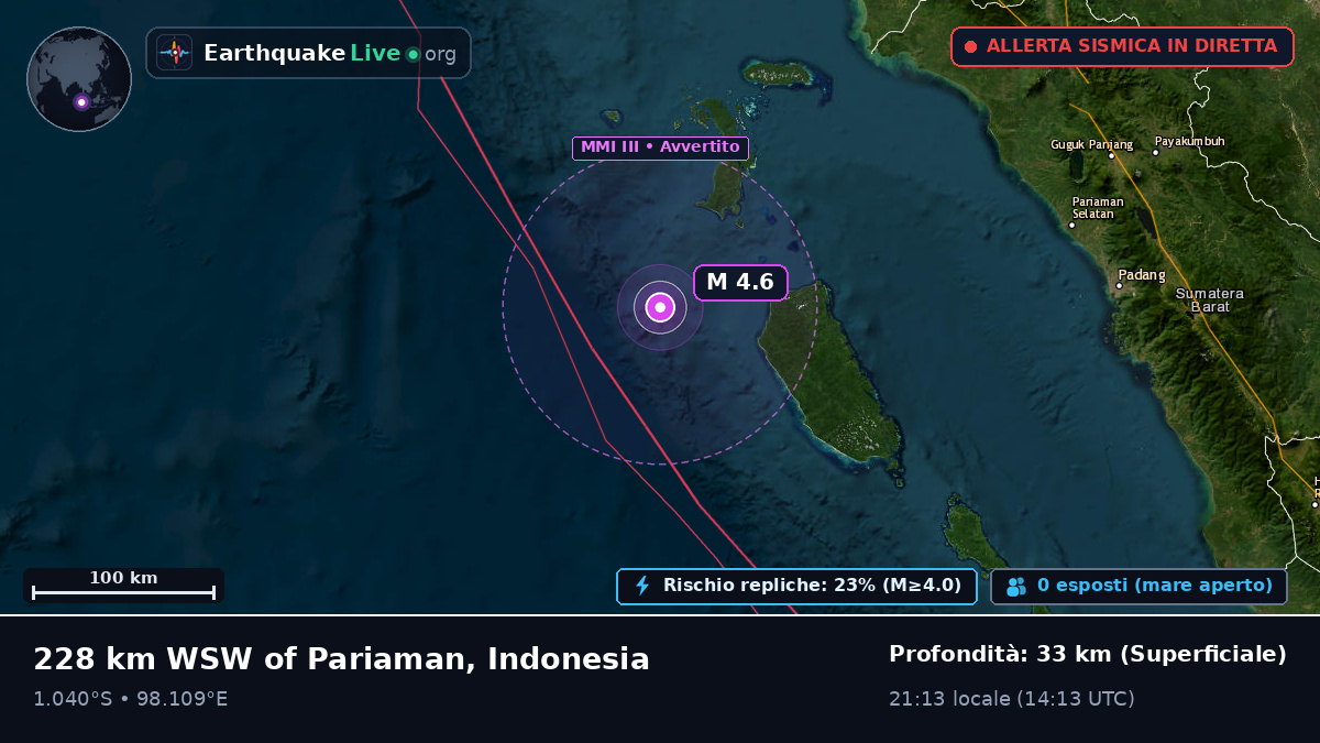 Oceano Indiano (Indonesia)