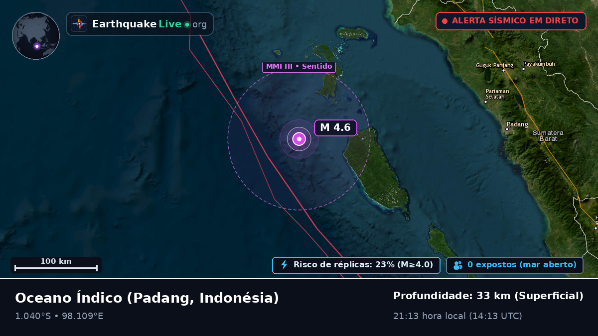 Oceano Índico (Indonésia)