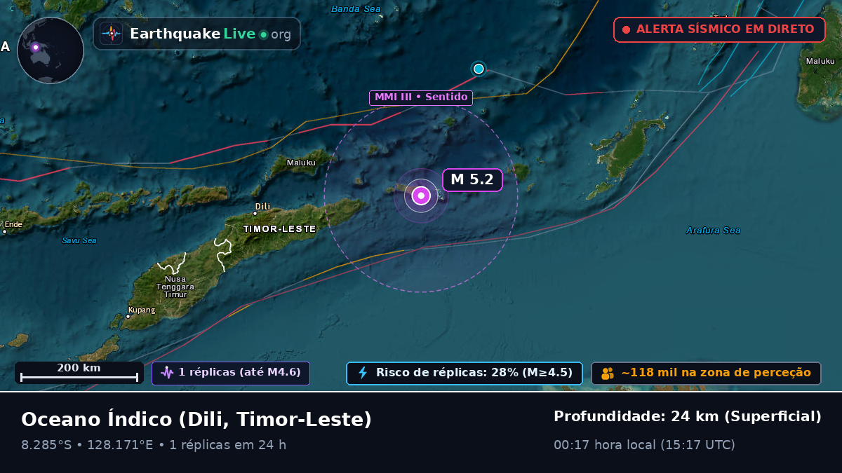 Oceano Índico (Timor-Leste)