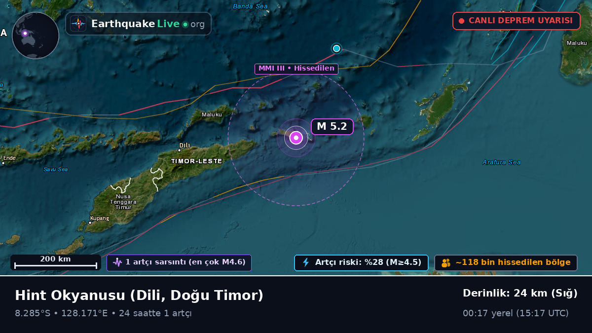 Hint Okyanusu (Doğu Timor)