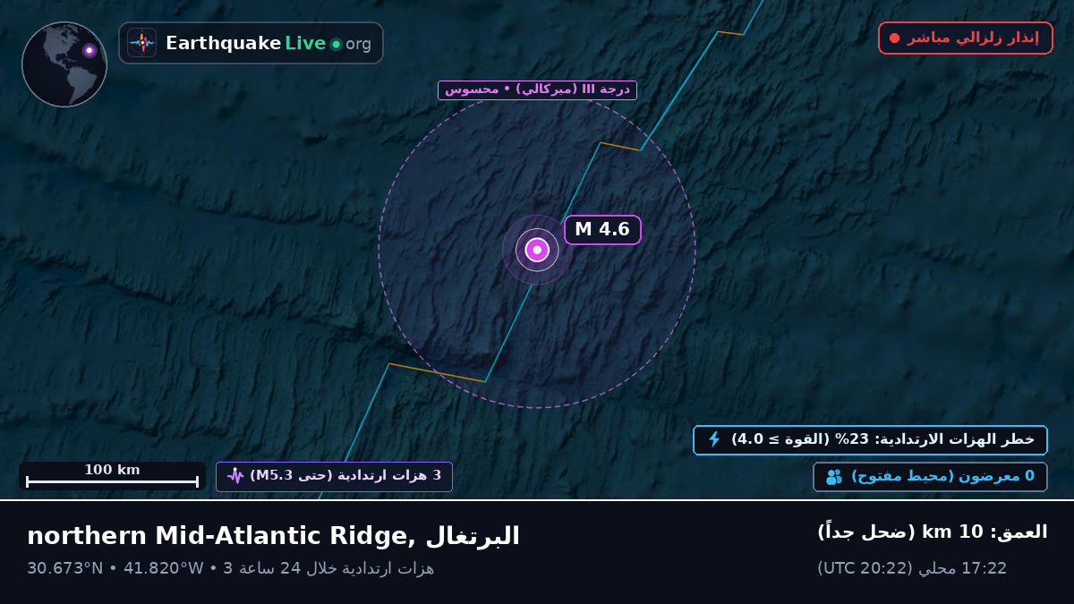 شمال المحيط الأطلسي (البرتغال)