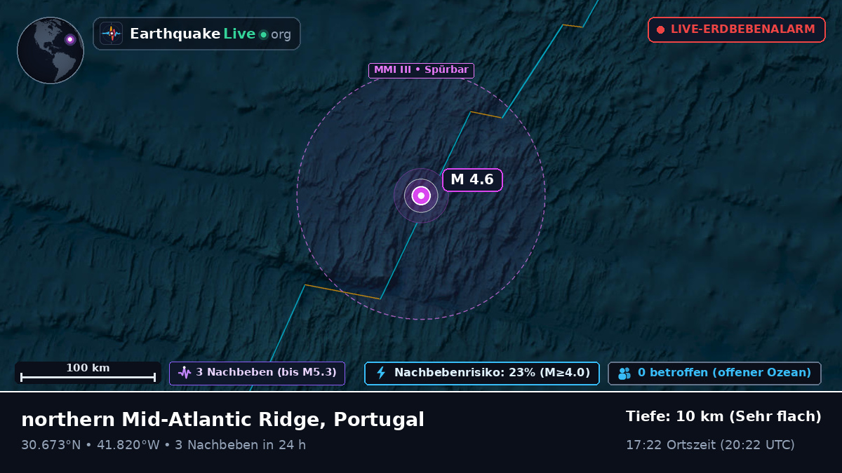 Nordatlantik (Portugal)
