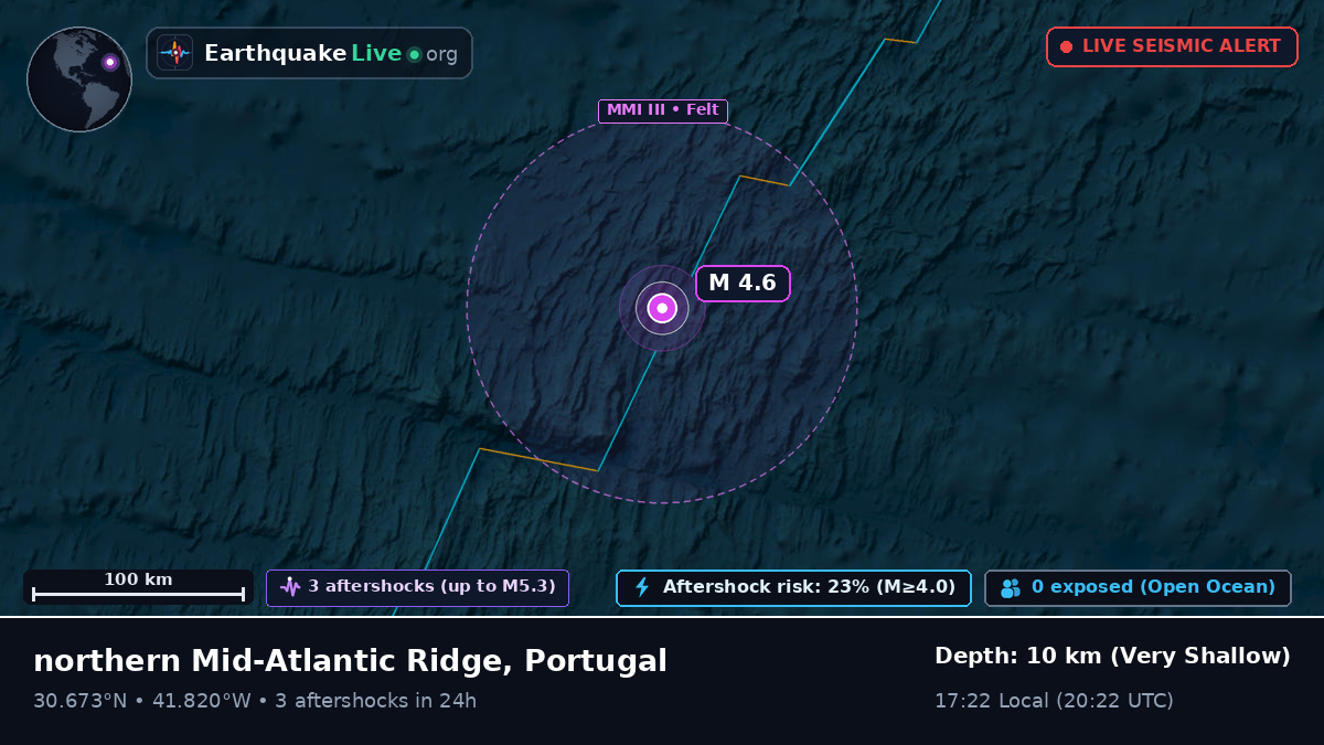 North Atlantic Ocean (Portugal)