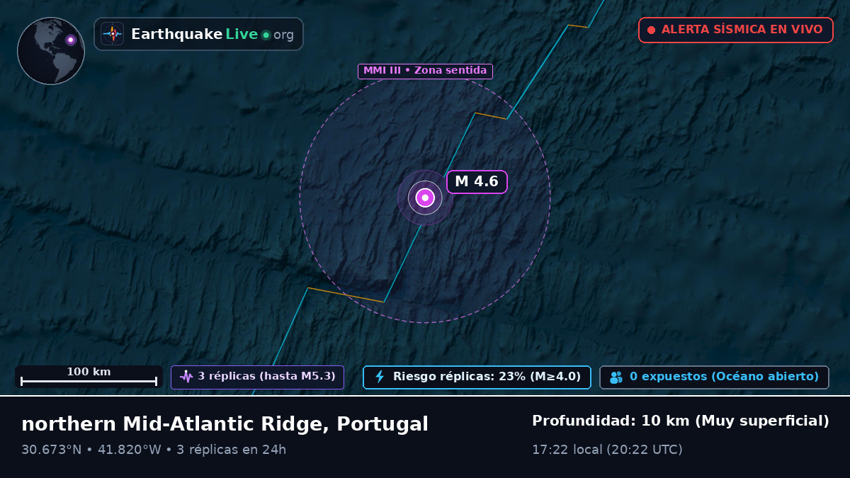 Océano Atlántico Norte (Portugal)