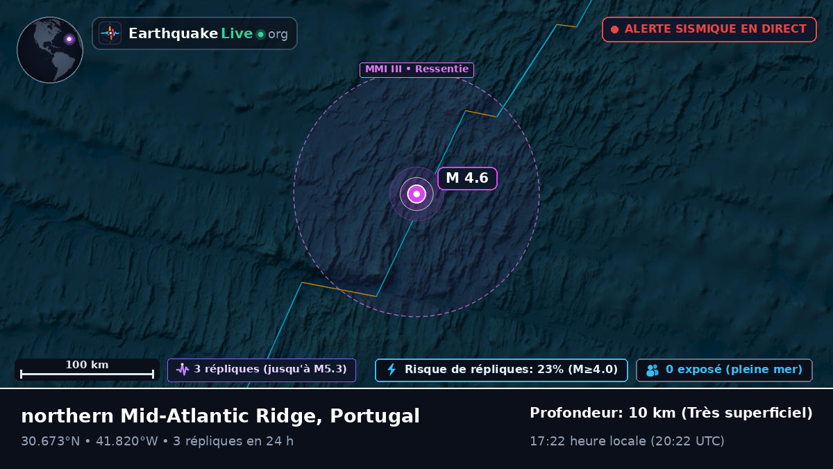 Océan Atlantique Nord (Portugal)