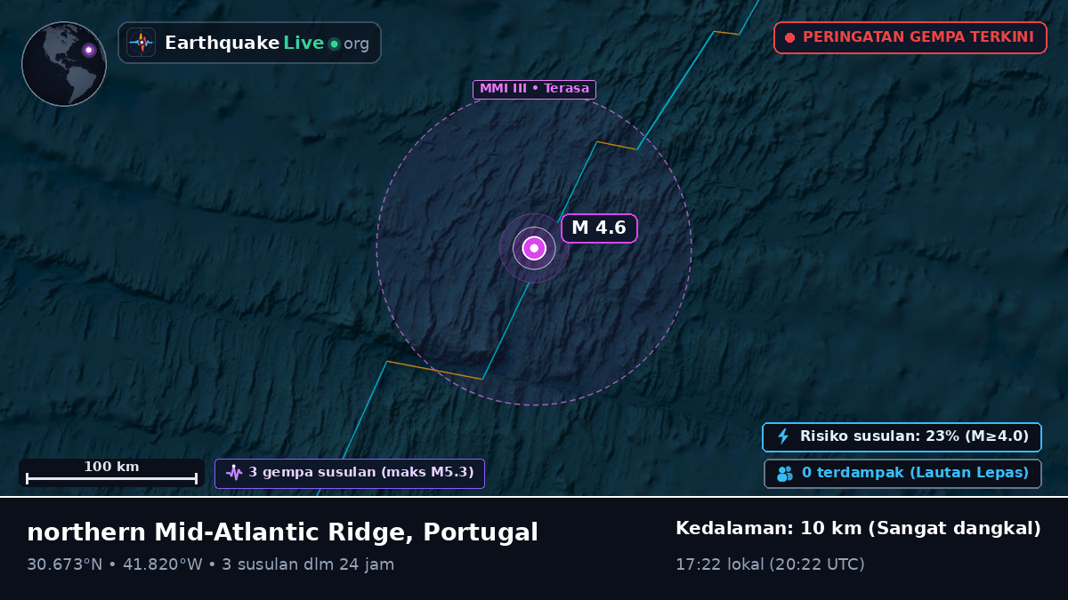 Samudra Atlantik Utara (Portugal)