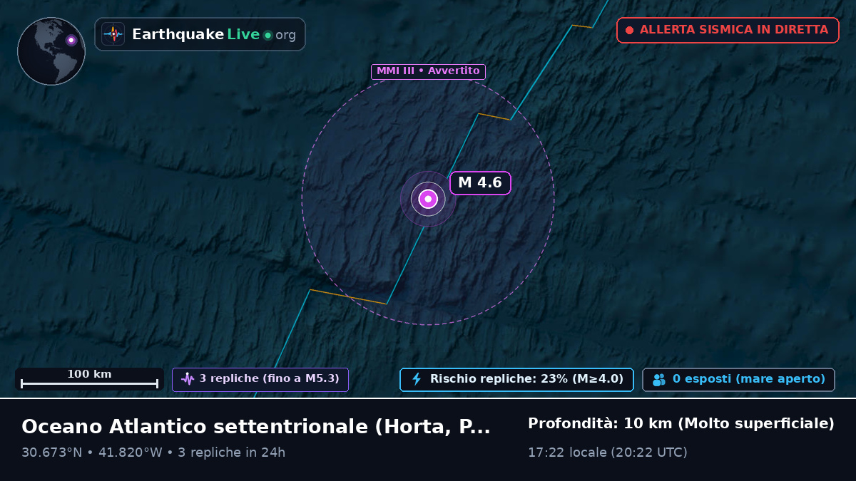 Oceano Atlantico settentrionale (Portogallo)