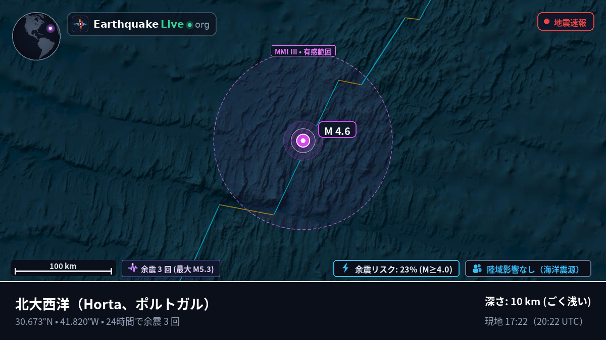 北大西洋 (ポルトガル)