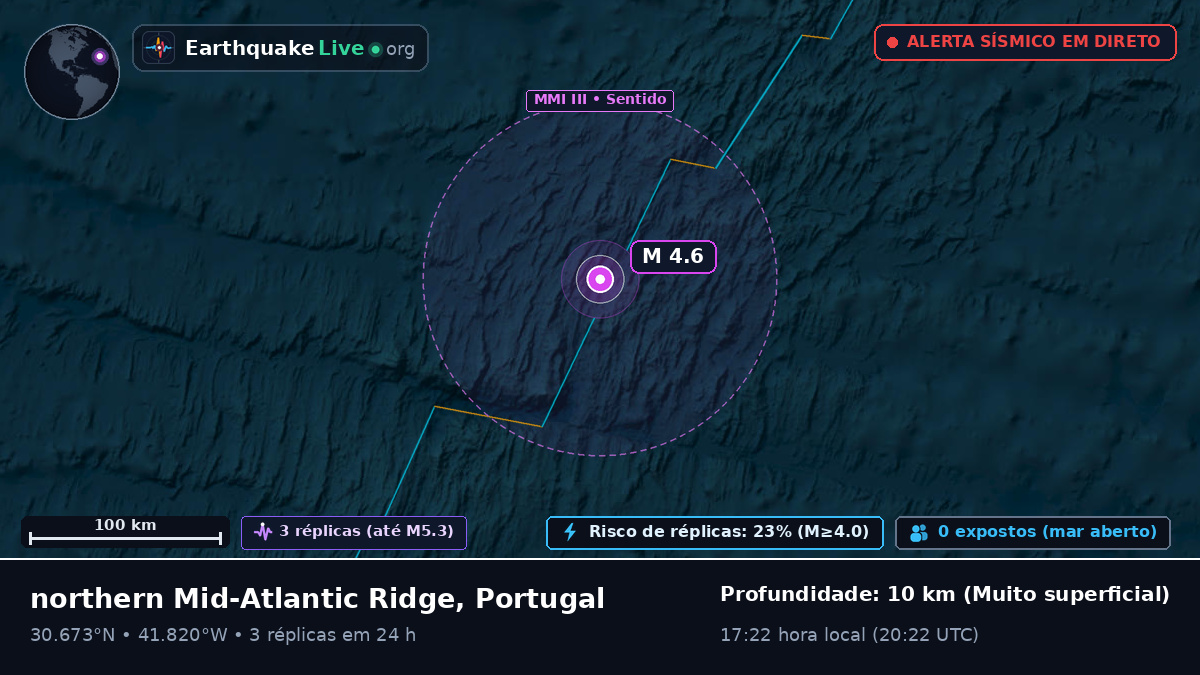 Oceano Atlântico Norte (Portugal)