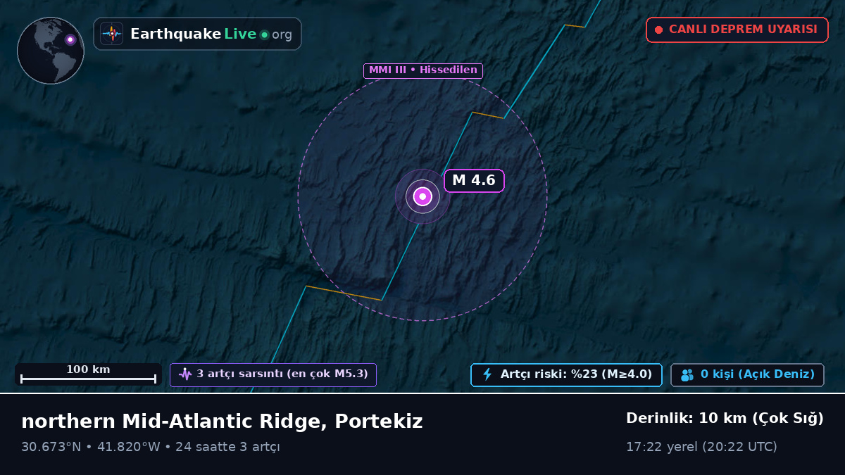 Kuzey Atlantik Okyanusu (Portekiz)