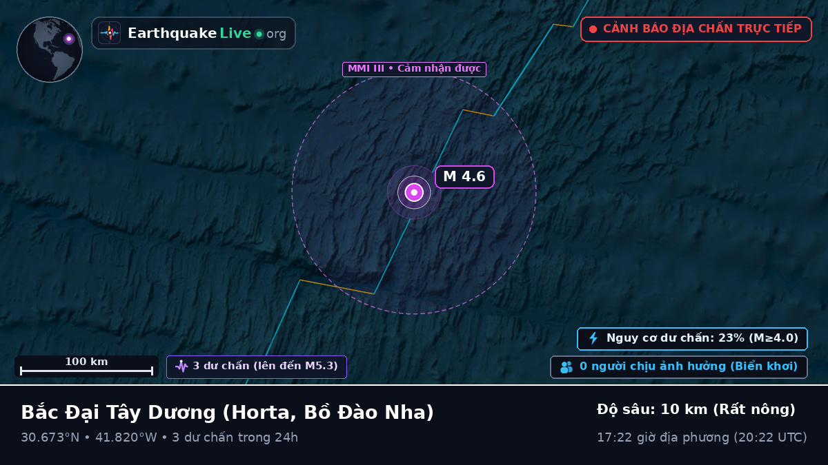 Bắc Đại Tây Dương (Bồ Đào Nha)
