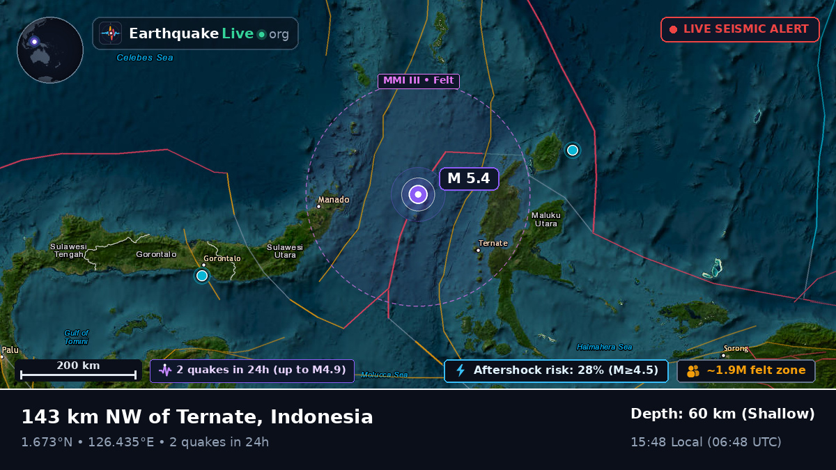 Molucca Sea (Indonesia)
