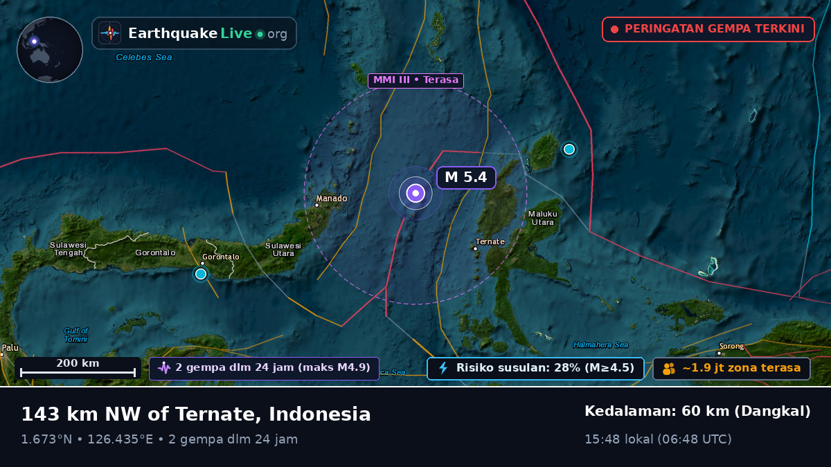 Laut Maluku (Indonesia)