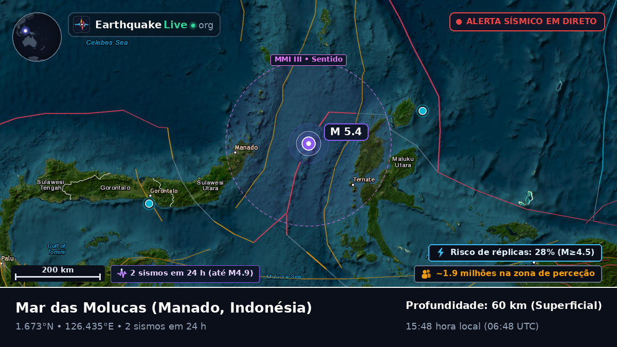 Mar das Molucas (Indonésia)