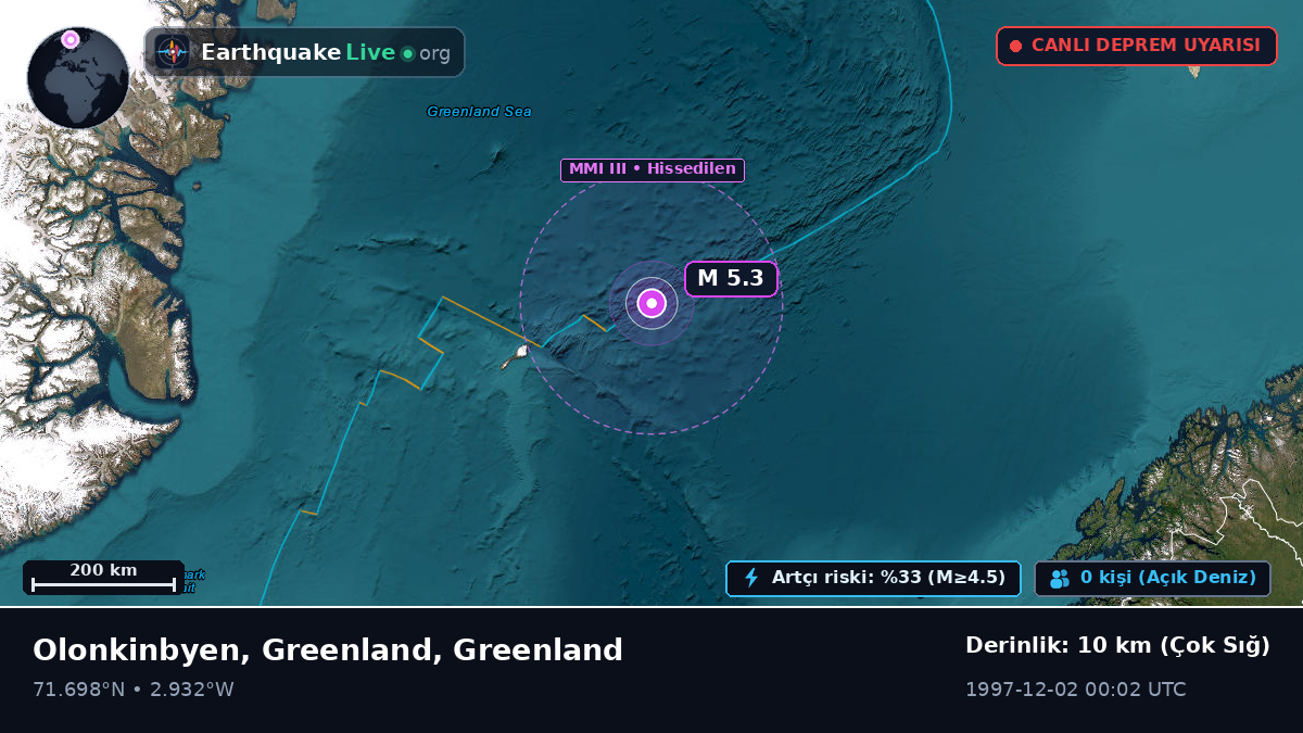 Kuzey Buz Denizi (Greenland)