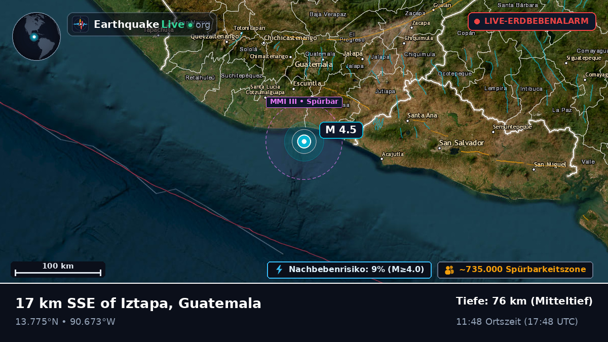 Escuintla, Guatemala