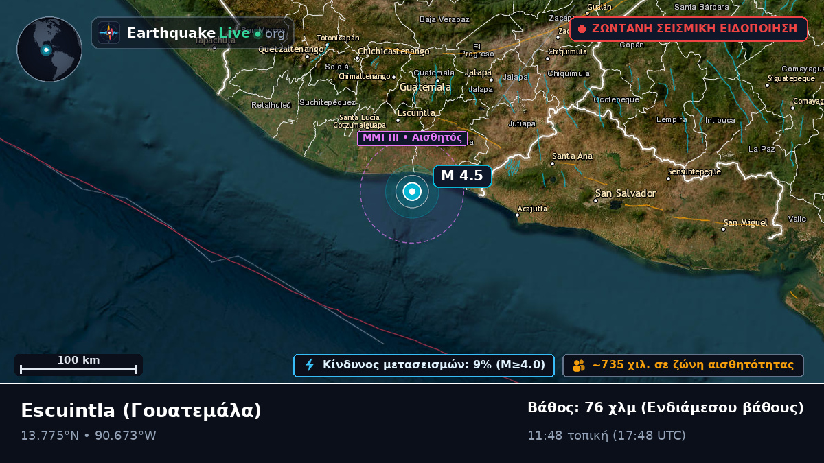 Escuintla, Γουατεμάλα