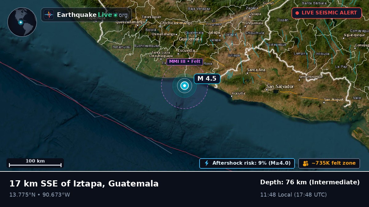 Escuintla, Guatemala