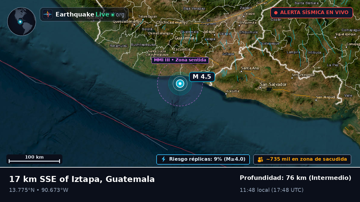 Escuintla, Guatemala