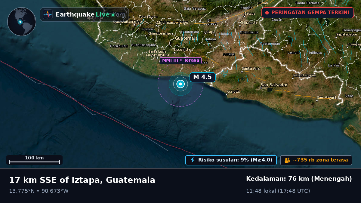 Escuintla, Guatemala