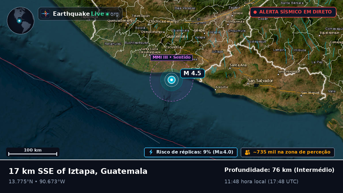 Escuintla, Guatemala