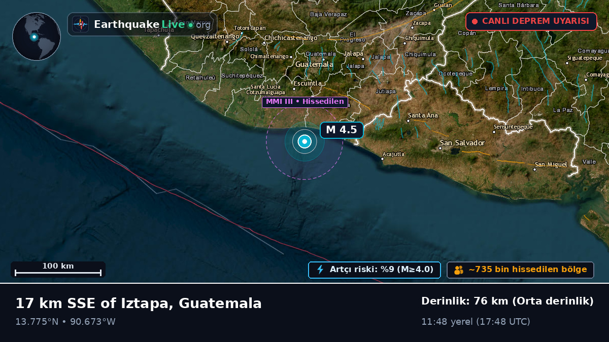 Escuintla, Guatemala