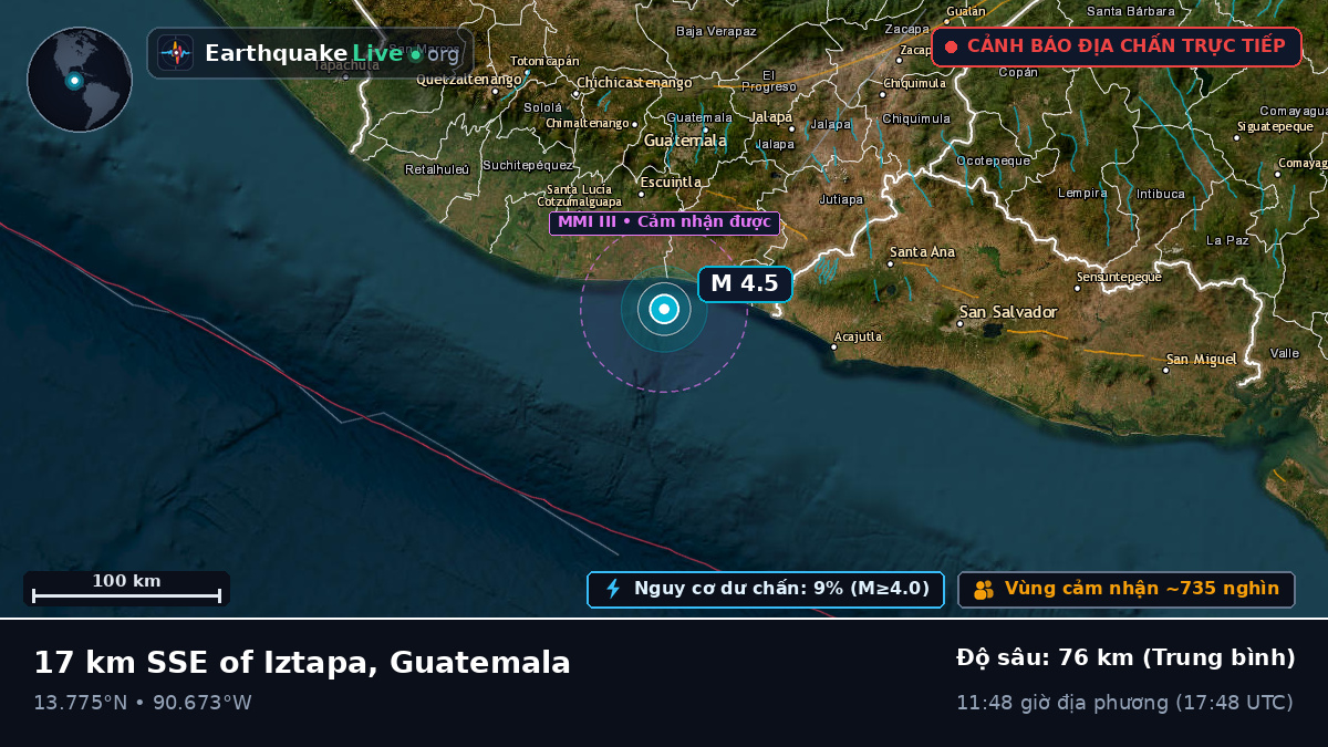 Escuintla, Guatemala