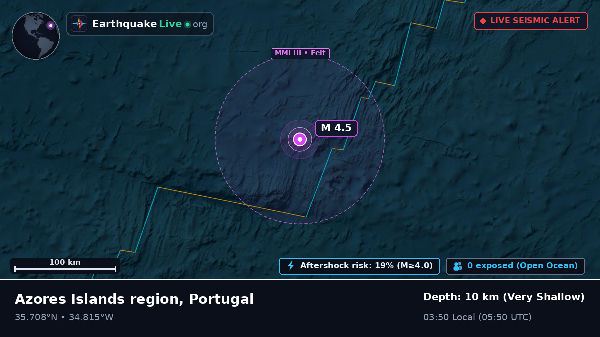 North Atlantic Ocean (Portugal)