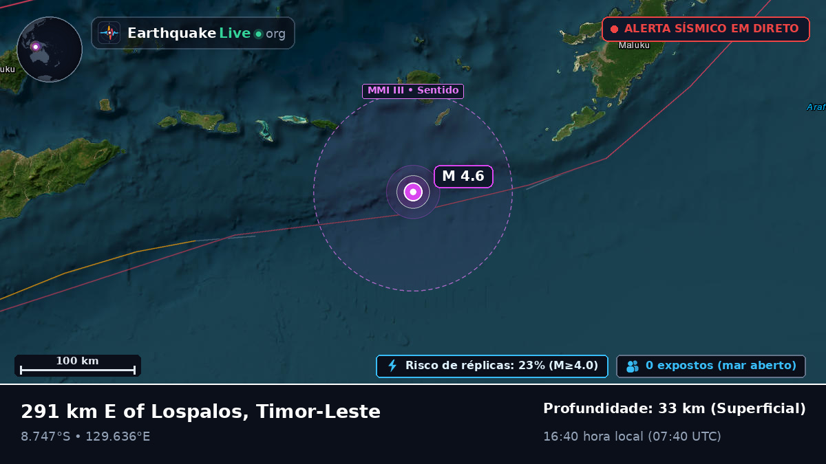 Oceano Índico (Australia)