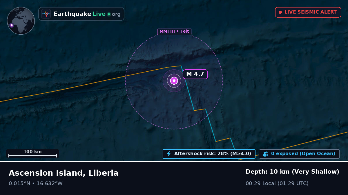 North Atlantic Ocean (Liberia)