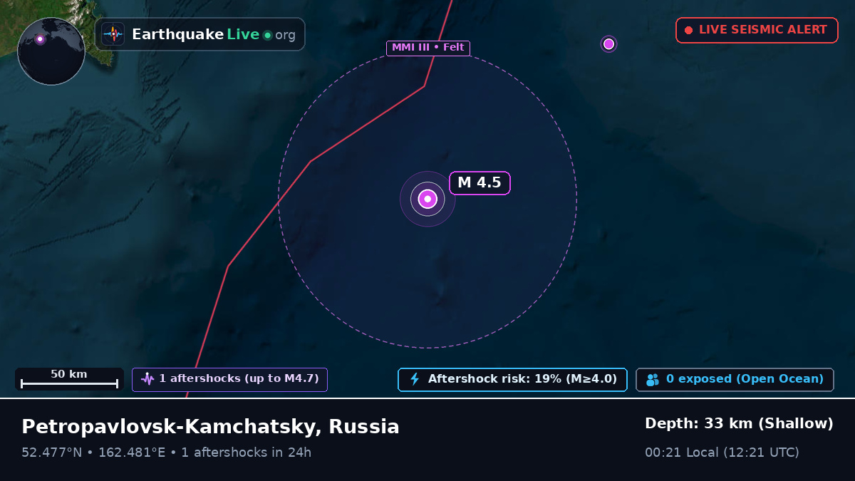 North Pacific Ocean (Russia)