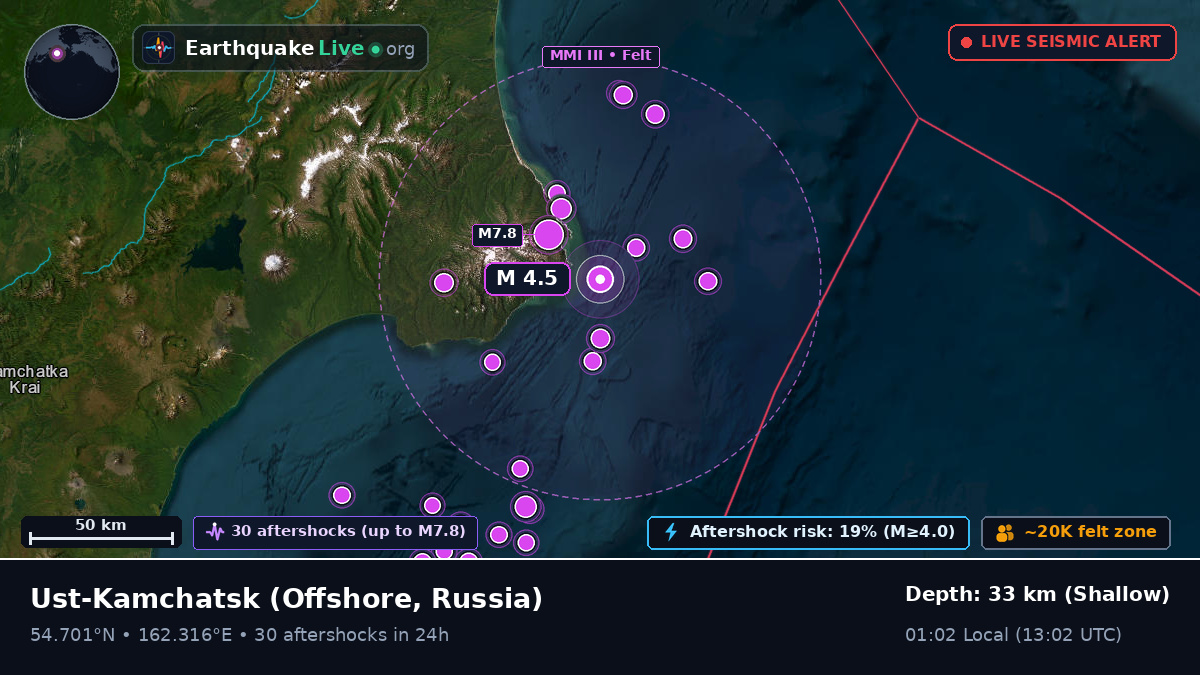 Off the coast of Ust-Kamchatsk, Russia