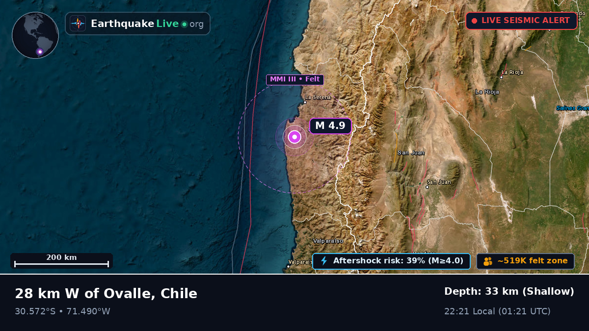 Coquimbo, Chile