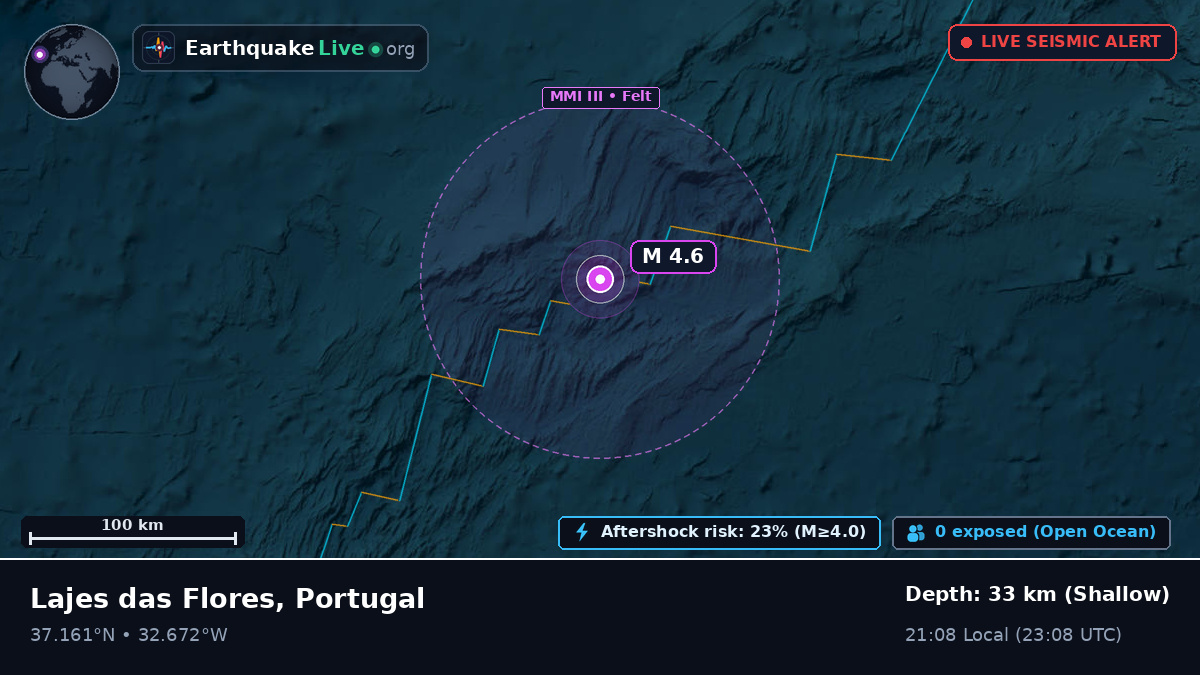 North Atlantic Ocean (Portugal)