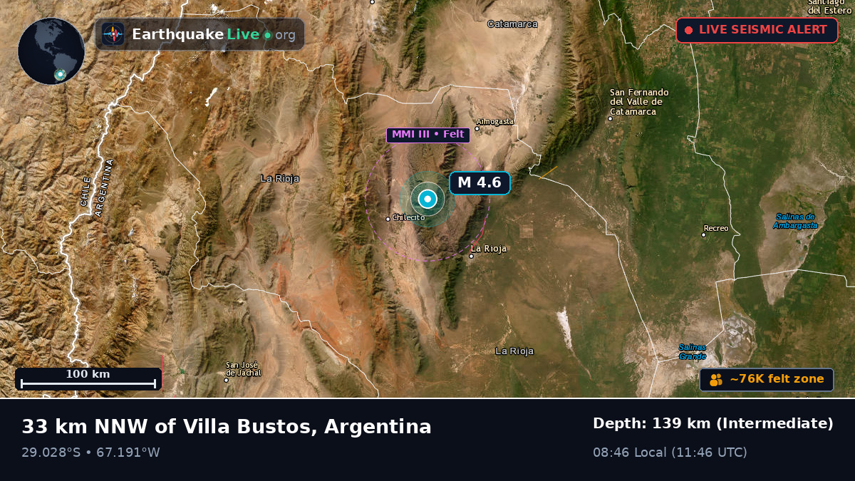 La Rioja, Argentina
