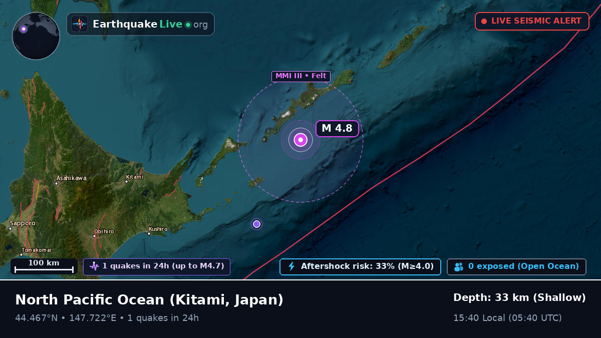 North Pacific Ocean (Japan)