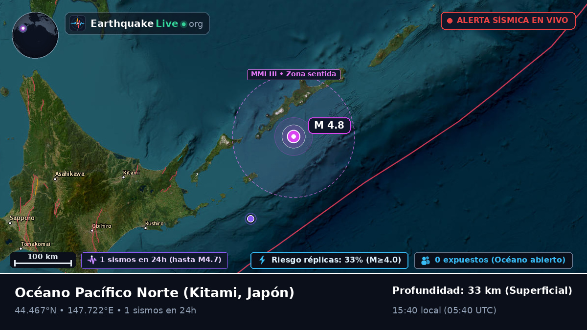 Océano Pacífico Norte (Japón)
