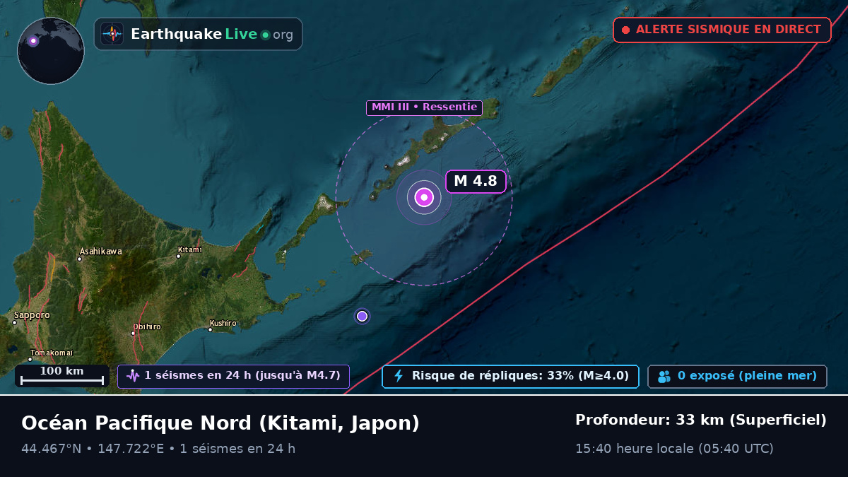 Océan Pacifique Nord (Japon)