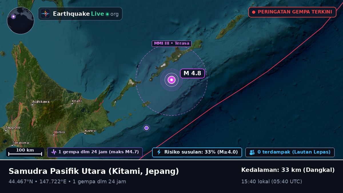 Samudra Pasifik Utara (Jepang)