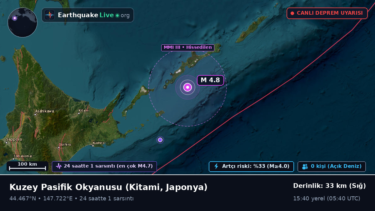 Kuzey Pasifik Okyanusu (Japonya)
