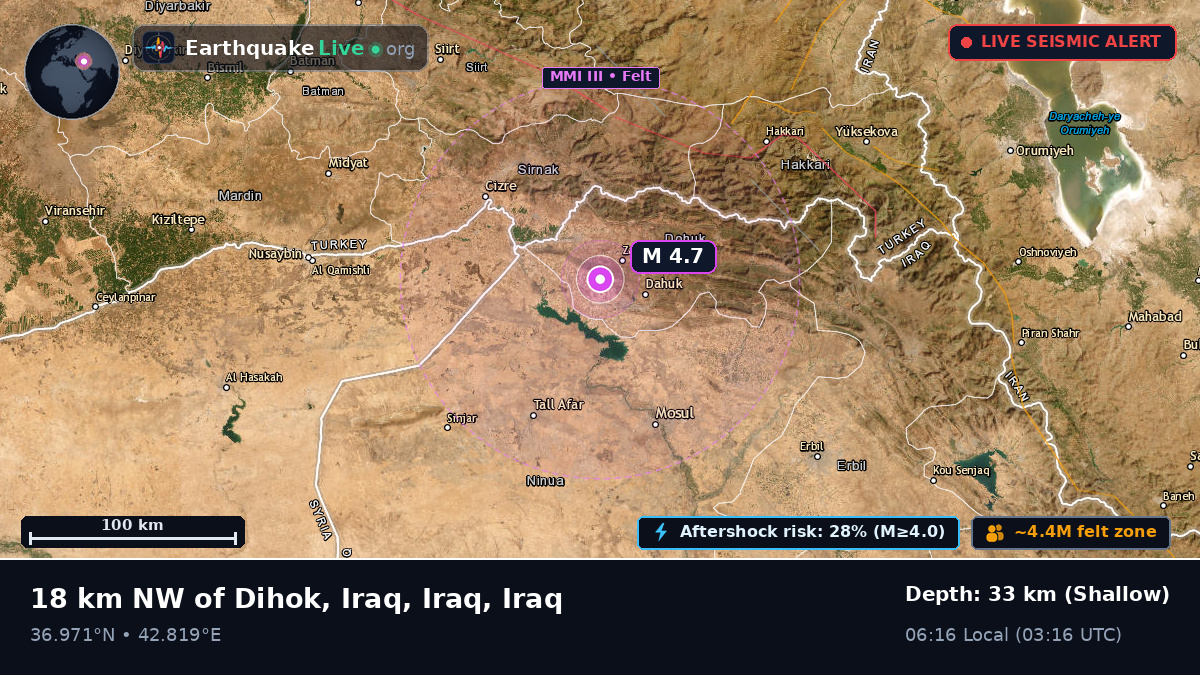 Duhok, Dihok, Iraq
