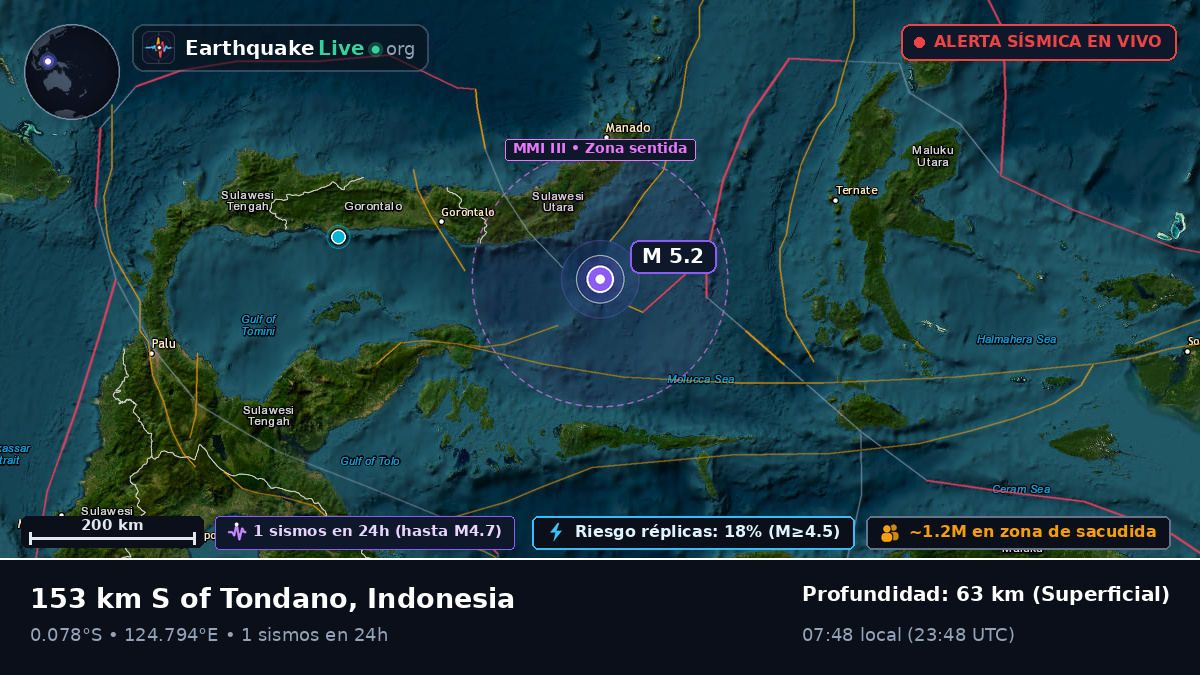 Mar de Molucas (Indonesia)