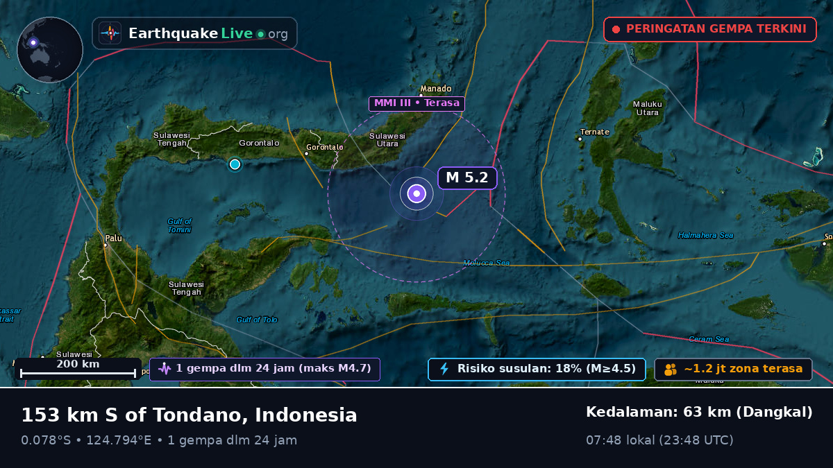 Laut Maluku (Indonesia)