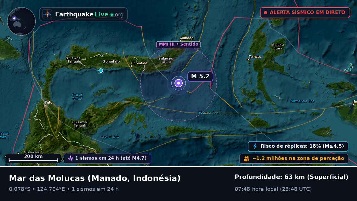 Mar das Molucas (Indonésia)